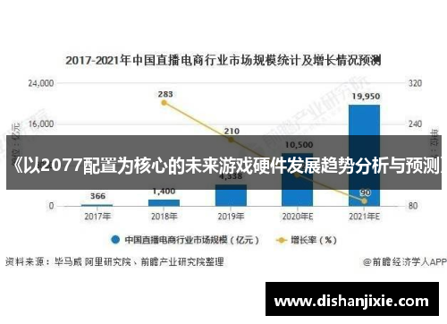 《以2077配置为核心的未来游戏硬件发展趋势分析与预测》